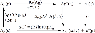 Born-Haber Scheme Ag-Ag+